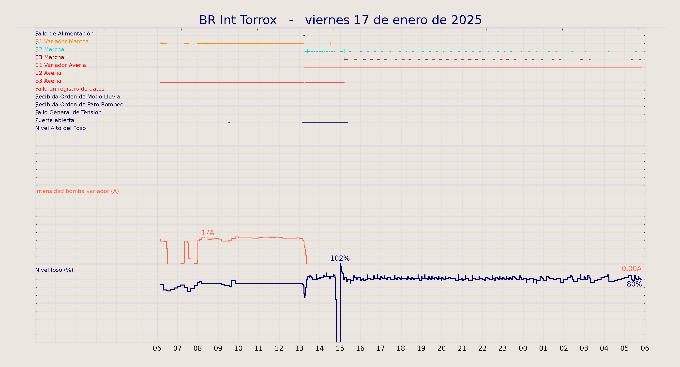 ../../imagenes/vid/2025/BR Int Torrox/2025-01-17 BR Int Torrox.png